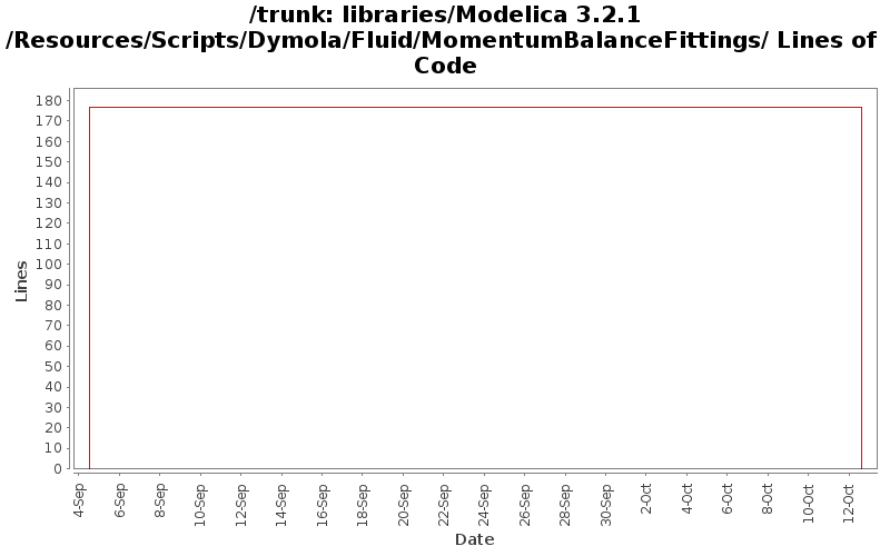 libraries/Modelica 3.2.1/Resources/Scripts/Dymola/Fluid/MomentumBalanceFittings/ Lines of Code